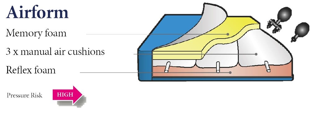 airform-pressure-management-cushion airform-pressure-management-cushion