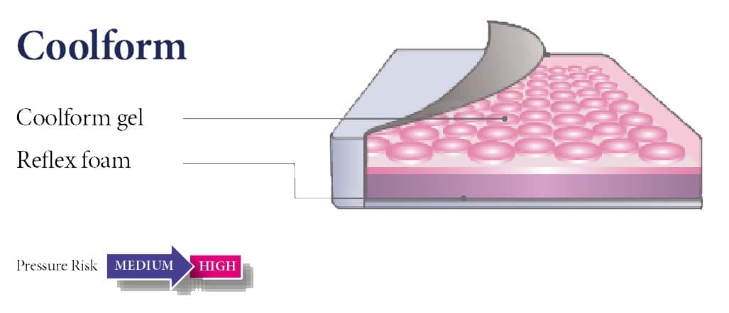 coolform-pressure-management-cushion coolform-pressure-management-cushion