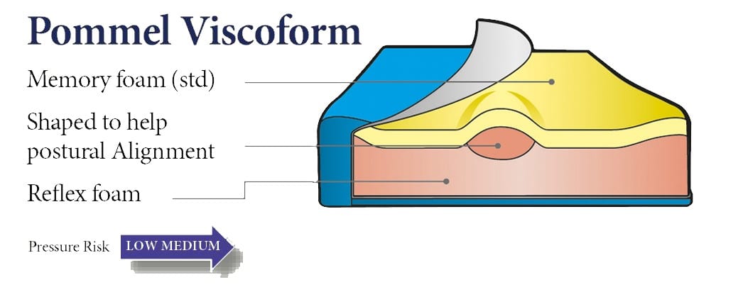 pommel-viscoform-pressure-management-cushion pommel-viscoform-pressure-management-cushion