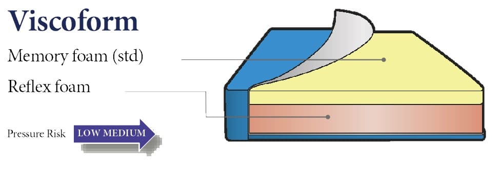 viscoform-pressure-management-cushion viscoform-pressure-management-cushion