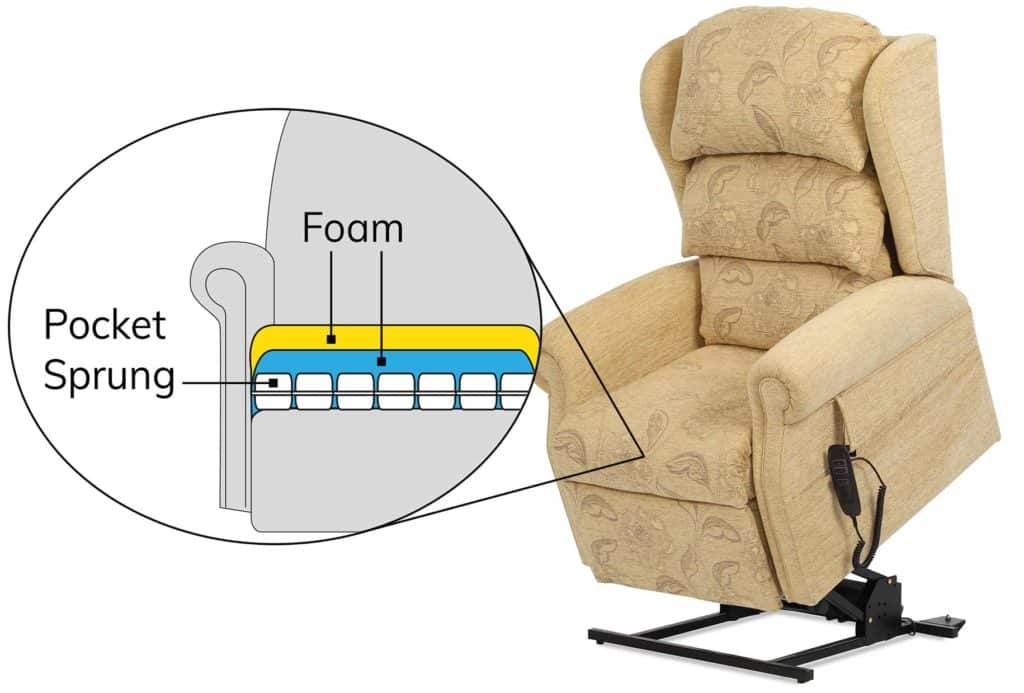pocket sprung